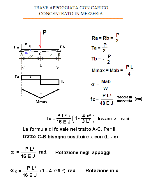 Fisica Www Calcoli Online It Www Arte2 It