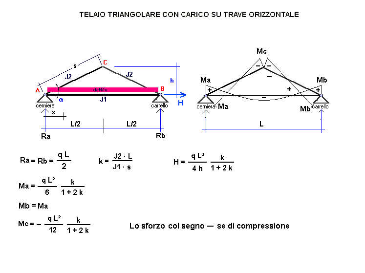 tel101-stampa